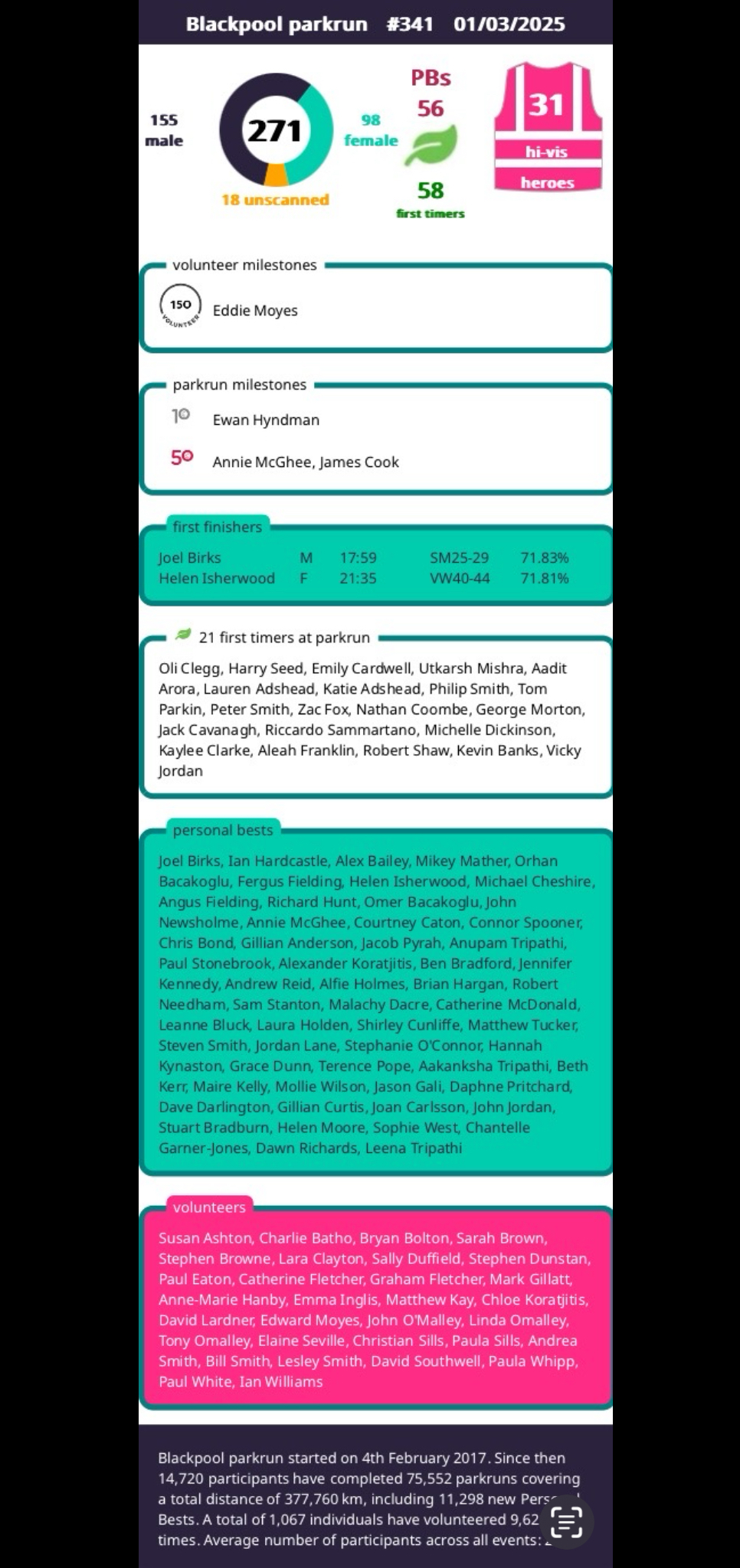 #344 – A First-Timer’s Leap into Parkrun | Blackpool parkrun