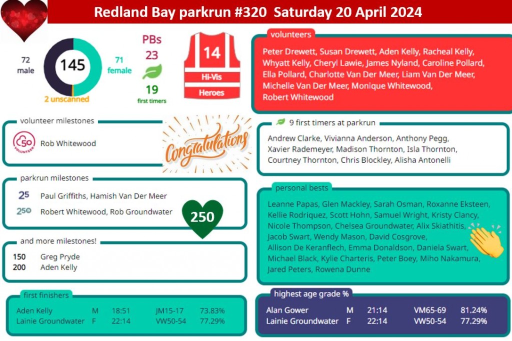 March parkrun
