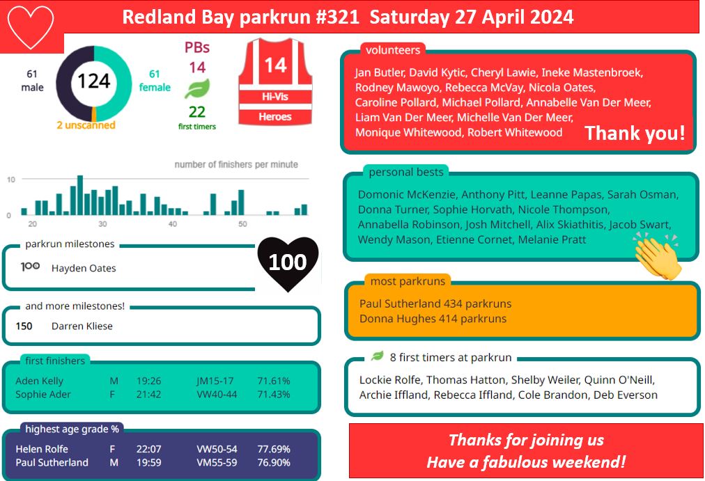 March parkrun