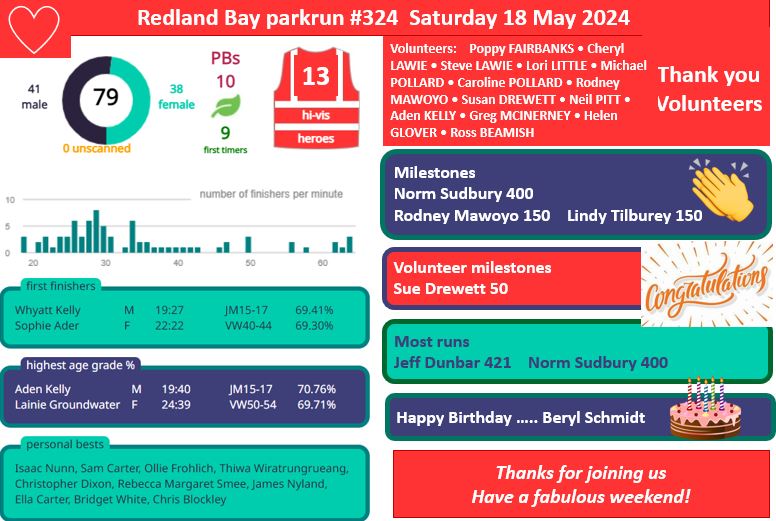 March parkrun