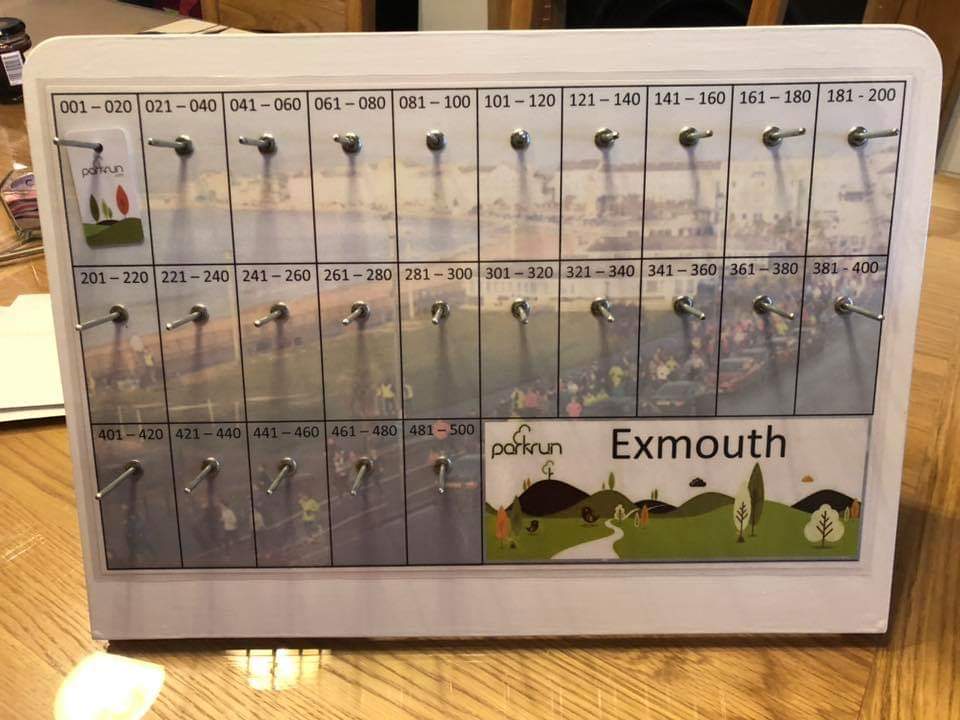 Focus on core volunteer roles 3 Exmouth parkrun