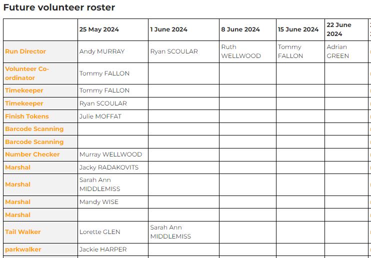 June Roster Meadowmill parkrun #183 โ 25th May, 2024 | Meadowmill parkrun