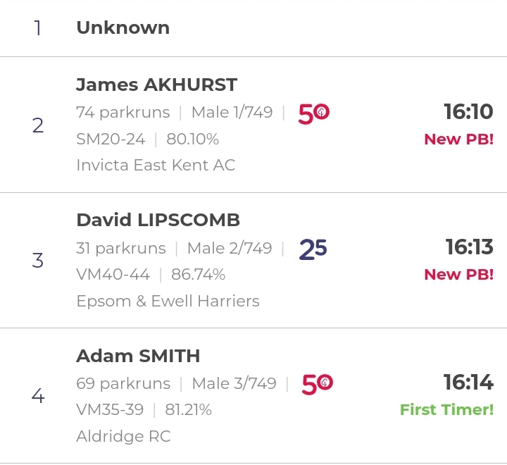 Report Event No 915 – 28 January 2023 | Bushy parkrun