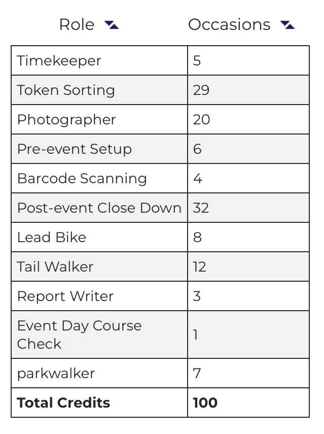 Run report event 104 My parkrun journey Trentham Memorial parkrun
