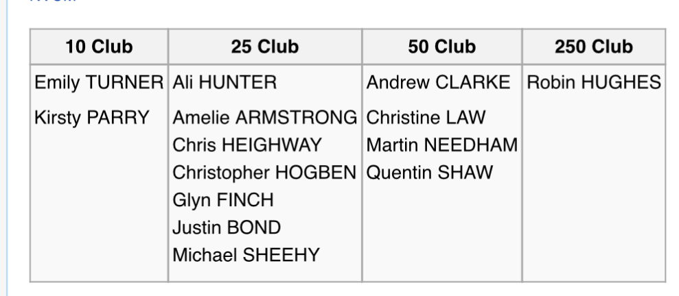 Keith Ivison Event #385 | Shrewsbury parkrun
