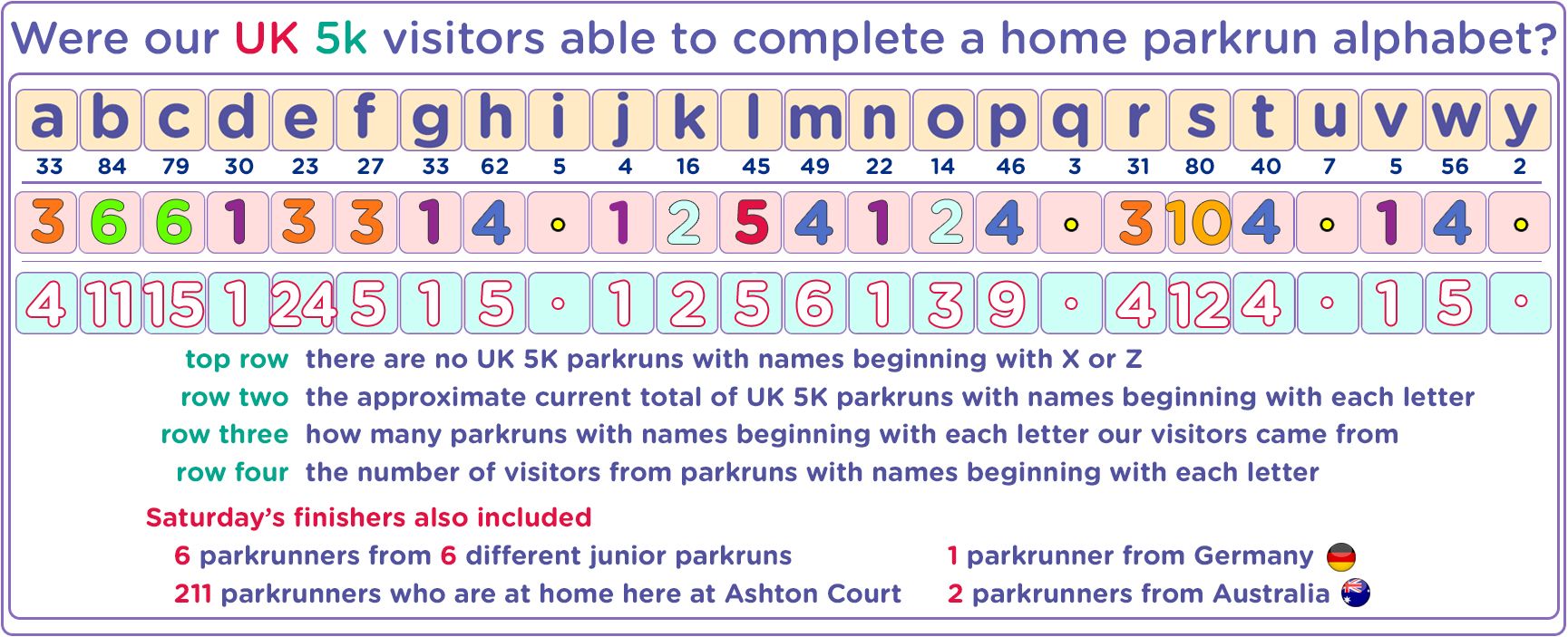 numbers, number 558 | Ashton Court parkrun
